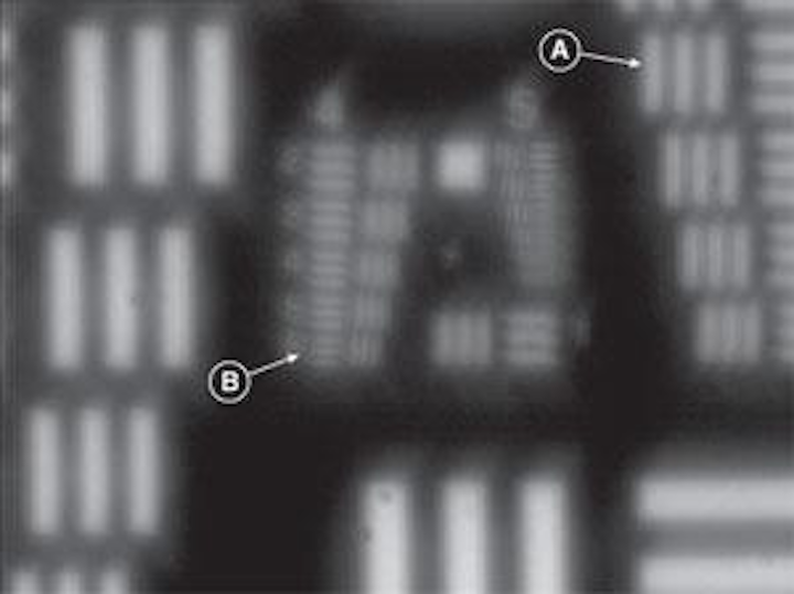 Test And Measurement Mtf Provides An Image Quality Metric Laser Focus World