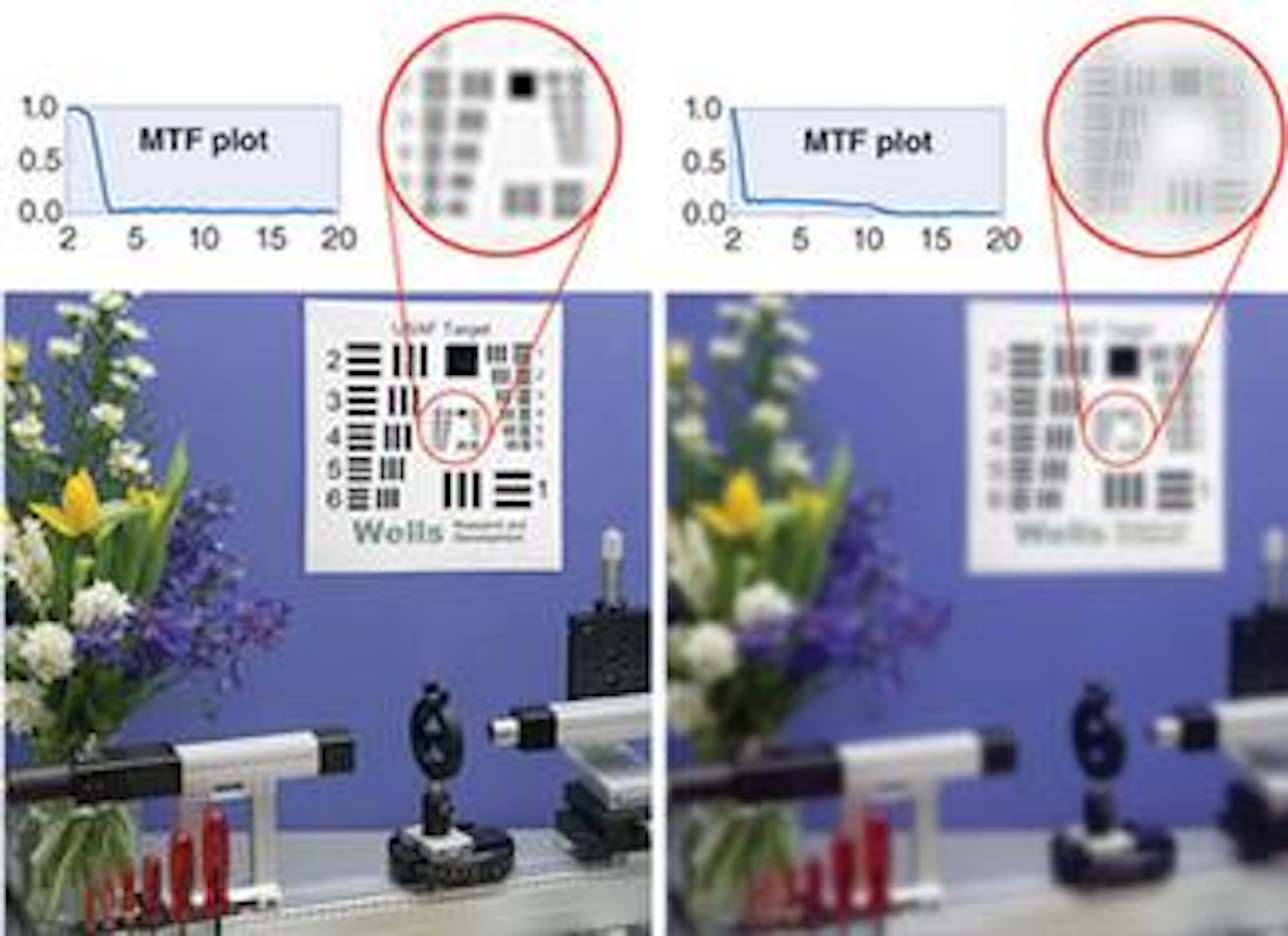 Test And Measurement Mtf Provides An Image Quality Metric Laser Focus World