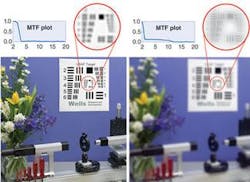 FIGURE 3. MTF plots are useful tools to illustrate what makes an image pleasing to the eye. Although an image may have poor resolution (less than 2 lines/mm; left), it may have good contrast at low spatial frequencies and appear pleasing to the eye. Conversely, a high-resolution image (10 lines/mm; right) that has poor contrast at low spatial frequencies can appear fuzzy. FIGURE 3. MTF plots are useful tools to illustrate what makes an image pleasing to the eye. Although an image may have poor resolution (less than 2 lines/mm; left), it may have good contrast at low spatial frequencies and appear pleasing to the eye. Conversely, a high-resolution image (10 lines/mm; right) that has poor contrast at low spatial frequencies can appear fuzzy.