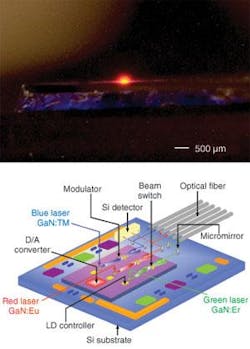 A laser consisting of europium-doped GaN on a silicon substrate emits at 620 nm (top). The technology potentially allows lasers in the visible, UV, and IR to be integrated with modulators, photodetectors, and other photonic components on silicon (bottom).