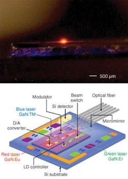 A laser consisting of europium-doped GaN on a silicon substrate emits at 620 nm (top). The technology potentially allows lasers in the visible, UV, and IR to be integrated with modulators, photodetectors, and other photonic components on silicon (bottom). A laser consisting of europium-doped GaN on a silicon substrate emits at 620 nm (top). The technology potentially allows lasers in the visible, UV, and IR to be integrated with modulators, photodetectors, and other photonic components on silicon (bottom).