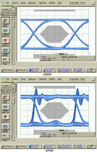 FIGURE 1. Laser eye diagrams can be displayed on a wide-bandwidth oscilloscope with a reduced-bandwidth reference receiver. The open eye diagram (lower) is an indication that there is a wide separation between logic ones and logic zeroes in the signal--good amplitude separation--and that the signal has low jitter (the relative time location of transitions between ones and zeroes is consistent). To separate a 'good' eye diagram from a 'bad' one, a mask region that consists of several polygons can be placed in or around the eye diagram, indicating where the waveform should not exist.