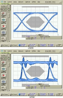 FIGURE 1. Laser eye diagrams can be displayed on a wide-bandwidth oscilloscope with a reduced-bandwidth reference receiver. The open eye diagram (lower) is an indication that there is a wide separation between logic ones and logic zeroes in the signal--good amplitude separation--and that the signal has low jitter (the relative time location of transitions between ones and zeroes is consistent). To separate a 'good' eye diagram from a 'bad' one, a mask region that consists of several polygons can be placed in or around the eye diagram, indicating where the waveform should not exist. FIGURE 1. Laser eye diagrams can be displayed on a wide-bandwidth oscilloscope with a reduced-bandwidth reference receiver. The open eye diagram (lower) is an indication that there is a wide separation between logic ones and logic zeroes in the signal--good amplitude separation--and that the signal has low jitter (the relative time location of transitions between ones and zeroes is consistent). To separate a 'good' eye diagram from a 'bad' one, a mask region that consists of several polygons can be placed in or around the eye diagram, indicating where the waveform should not exist.
