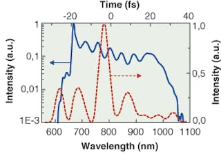 ULTRAFAST OPTICS: Dielectric multilayer mirrors enable