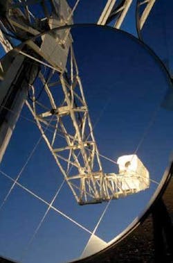 FIGURE 1. APS (Arizona’s largest electric-power utility) operates this dish-engine concentrating-solar-power system at its Solar Test and Research Center in Tempe, AZ. A mirrored dish collects and concentrates the Sun’s heat onto a receiver that absorbs the heat and transfers it to fluid within the engine. The heat causes the fluid to expand against a piston or turbine to produce mechanical power. The mechanical power is then used to run a generator or alternator to produce electricity. FIGURE 1. APS (Arizona’s largest electric-power utility) operates this dish-engine concentrating-solar-power system at its Solar Test and Research Center in Tempe, AZ. A mirrored dish collects and concentrates the Sun’s heat onto a receiver that absorbs the heat and transfers it to fluid within the engine. The heat causes the fluid to expand against a piston or turbine to produce mechanical power. The mechanical power is then used to run a generator or alternator to produce electricity.
