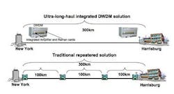FIGURE 2. Booster EDFA and Raman products can be provided in rack-mountable chasses with complete element management software capability that allows for plug-and-play deployment flexibility (top), or in a module format that can be integrated as a pluggable card and managed like any other card within a DWDM system (bottom). FIGURE 2. Booster EDFA and Raman products can be provided in rack-mountable chasses with complete element management software capability that allows for plug-and-play deployment flexibility (top), or in a module format that can be integrated as a pluggable card and managed like any other card within a DWDM system (bottom).