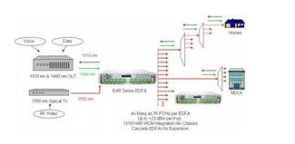FIBER AMPLIFIERS: High-power-amplifier technology extends long-haul ...