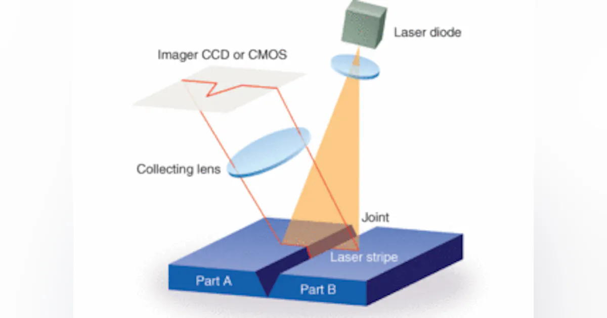 Laser Structured Light Vision | Shelly Lighting