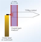 FIGURE 1. Pumped by a diode laser, gain medium in the form of a thin slice produces a single-mode output.