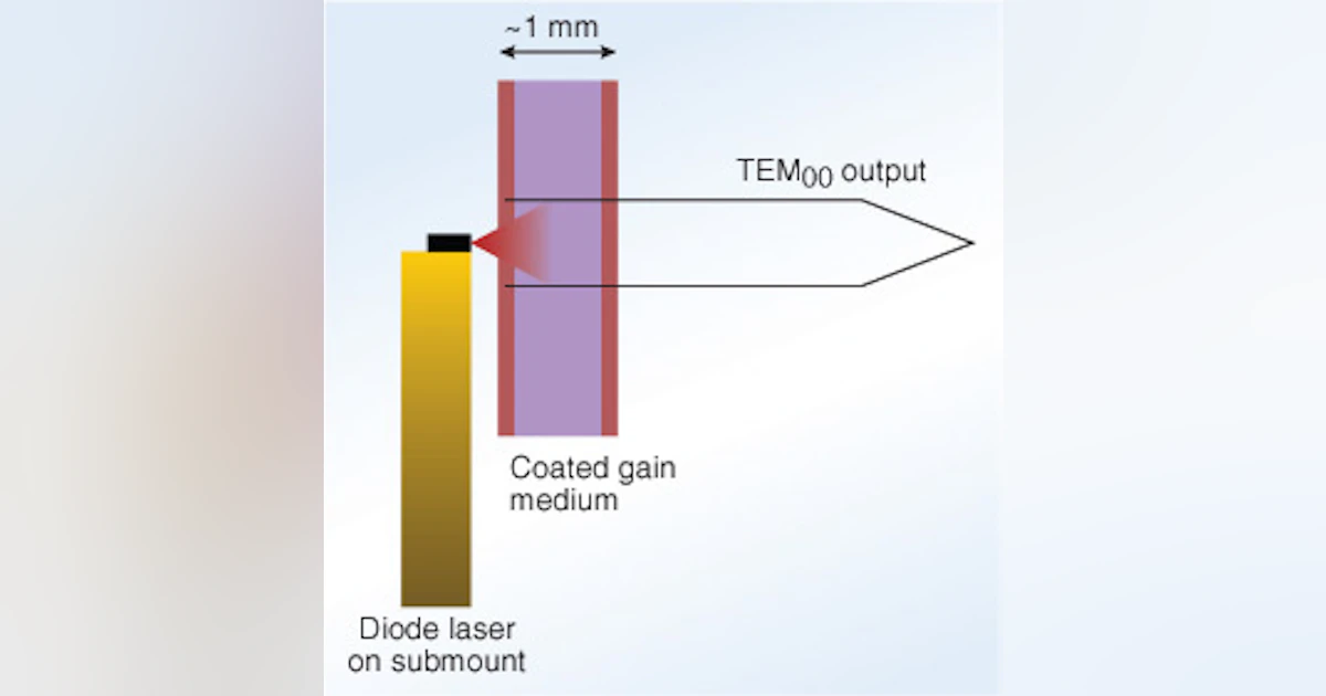 MICROCHIP LASERS: Beyond the visible | Laser Focus World