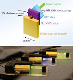 FIGURE 2. Microchip lasers developed at the University of St. Andrews incorporate frequency conversion to produce hundreds of milliwatts of CW visible light (top). Continuous-wave microchip lasers from Oxxius emit in the blue and green (bottom).