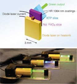 FIGURE 2. Microchip lasers developed at the University of St. Andrews incorporate frequency conversion to produce hundreds of milliwatts of CW visible light (top). Continuous-wave microchip lasers from Oxxius emit in the blue and green (bottom). FIGURE 2. Microchip lasers developed at the University of St. Andrews incorporate frequency conversion to produce hundreds of milliwatts of CW visible light (top). Continuous-wave microchip lasers from Oxxius emit in the blue and green (bottom).