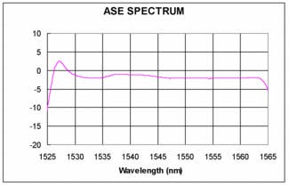 FIGURE 1. Erbium-doped fiber can produce amplified spontaneous emission at C-band wavelengths from 1530 to 1565 nm.