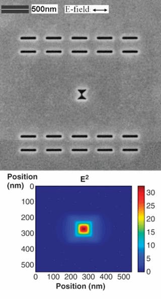 A bowtie-shaped nanoaperture VCSEL produces 16 times the power of a conventional square-aperture VCSEL (top). The slits ensure control of the polarization state of the VCSEL to increase output intensity. The tight concentration of the near-field intensity distribution (20 nm away from the bowtie aperture; bottom) makes this VCSEL attractive for optical recording and other near-field applications.