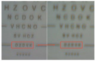 A resolution target compares the image from a presbyopic eye that needs a +1.75 D correction (right) to the image obtained using the extended-depth-of-focus thin spectacles. Pupil diameter in this experiment was 2.5 mm, while the phase element was positioned 17 mm away from the cornea of the eye. The phase element had annular structures with external diameter of 2.6 mm for the ring, replicated with the basic period of about 3.5 mm and an etching depth of 350 nm. The elements were fabricated on both sides of a flat glass.
