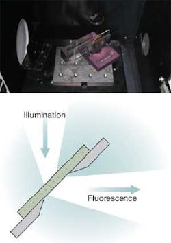 FIGURE 2. The fluorescence of colored filter glass is measured with a fluorescence spectrometer (top). The glass is held at 45&deg; to the excitation beam; the fluorescence is measured at 90&deg; to the excitation beam (45&deg; to the glass; bottom).