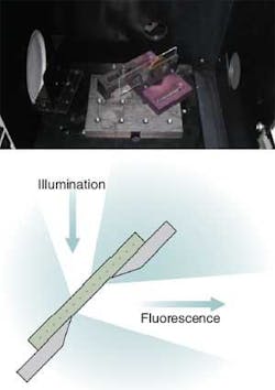 FIGURE 2. The fluorescence of colored filter glass is measured with a fluorescence spectrometer (top). The glass is held at 45° to the excitation beam; the fluorescence is measured at 90° to the excitation beam (45° to the glass; bottom). FIGURE 2. The fluorescence of colored filter glass is measured with a fluorescence spectrometer (top). The glass is held at 45° to the excitation beam; the fluorescence is measured at 90° to the excitation beam (45° to the glass; bottom).