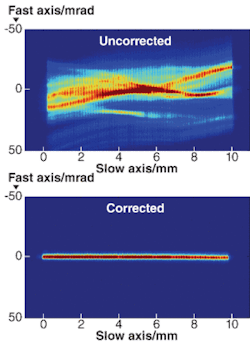 The difference between an uncorrected output (below, top) and a corrected output (below, bottom) is dramatic. The difference between an uncorrected output (below, top) and a corrected output (below, bottom) is dramatic.