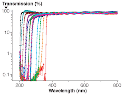 FIGURE 2. The optical transmission spectra of aluminum gallium nitride (AlxGa1-xN)-based thin films varies as a function of x, with x ranging from 0 to 1. FIGURE 2. The optical transmission spectra of aluminum gallium nitride (AlxGa1-xN)-based thin films varies as a function of x, with x ranging from 0 to 1.