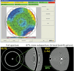 FIGURE 3. Stitched output from an SSI-A measurement of a 66.5-mm-diameter 102.6-mm-radius general aspheric has about 35 µm of departure (top). Lattice positions at four different radii are required to cover the part, increasing the lateral resolution by a factor of about 3.5 over a full-aperture test. Subaperture data increases the capture range (without using dedicated null optics) when compared to a full-aperture test of a 50 µm asphere (bottom). This is due to the approximately fourfold increase in magnification that results from using an f/3.3 transmission sphere as opposed to an f/0.75. Using complex algorithms, the subaperture data is stitched to form a full-aperture measurement. FIGURE 3. Stitched output from an SSI-A measurement of a 66.5-mm-diameter 102.6-mm-radius general aspheric has about 35 µm of departure (top). Lattice positions at four different radii are required to cover the part, increasing the lateral resolution by a factor of about 3.5 over a full-aperture test. Subaperture data increases the capture range (without using dedicated null optics) when compared to a full-aperture test of a 50 µm asphere (bottom). This is due to the approximately fourfold increase in magnification that results from using an f/3.3 transmission sphere as opposed to an f/0.75. Using complex algorithms, the subaperture data is stitched to form a full-aperture measurement.