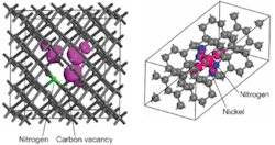 FIGURE 1. Ab initio density functional theory determines the orbital isosurfaces for the nitrogen-vacancy center (left) and NE8 (right) center in diamond. FIGURE 1. Ab initio density functional theory determines the orbital isosurfaces for the nitrogen-vacancy center (left) and NE8 (right) center in diamond.