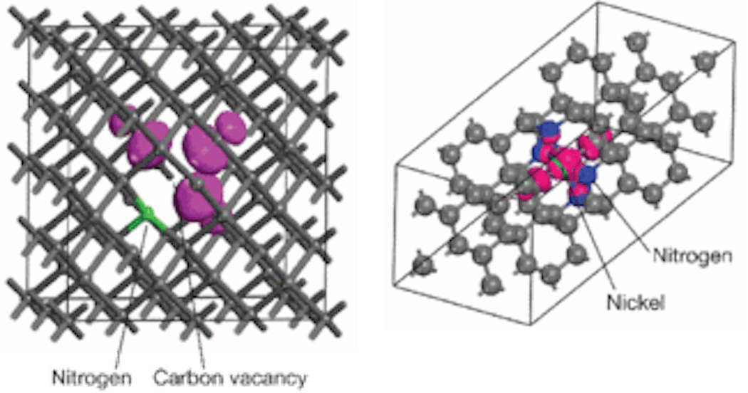 FIGURE 1. Ab initio density functional theory determines the orbital isosurfaces for the nitrogen-vacancy center (left) and NE8 (right) center in diamond.