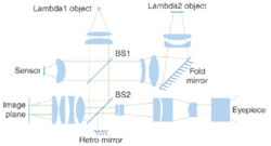 FIGURE 1. An example of a complex optical system shows multiple folds, wavelengths, and beam paths. FIGURE 1. An example of a complex optical system shows multiple folds, wavelengths, and beam paths.