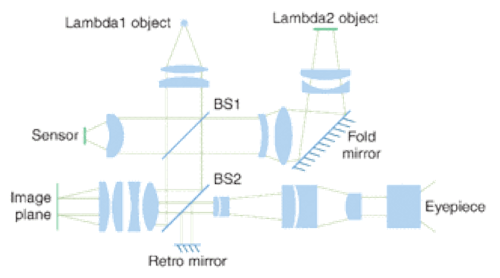 Zygo Corp | Laser Focus World
