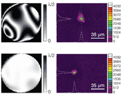 The uncorrected wavefront of the 200 TW Advanced Laser Light Source (top) is improved by more than a factor of two using a deformable mirror (bottom). The uncorrected wavefront of the 200 TW Advanced Laser Light Source (top) is improved by more than a factor of two using a deformable mirror (bottom).