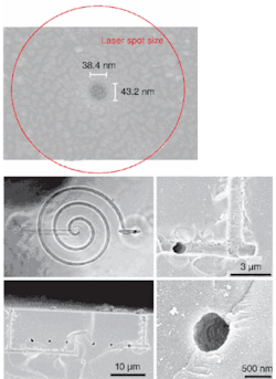 FIGURE 2. A laser focal spot is compared to the subwavelength spot affected by nonlinear breakdown caused by an 800 fs pulse (top). A series of pulses can machine microfluidic channels in a glass substrate (bottom). The spiral channel extends 143 μm. Other photos are close-ups that show details of the structure and its internal dimensions. Channels can be made as thin as 20 nm, but they are hard to image. FIGURE 2. A laser focal spot is compared to the subwavelength spot affected by nonlinear breakdown caused by an 800 fs pulse (top). A series of pulses can machine microfluidic channels in a glass substrate (bottom). The spiral channel extends 143 μm. Other photos are close-ups that show details of the structure and its internal dimensions. Channels can be made as thin as 20 nm, but they are hard to image.