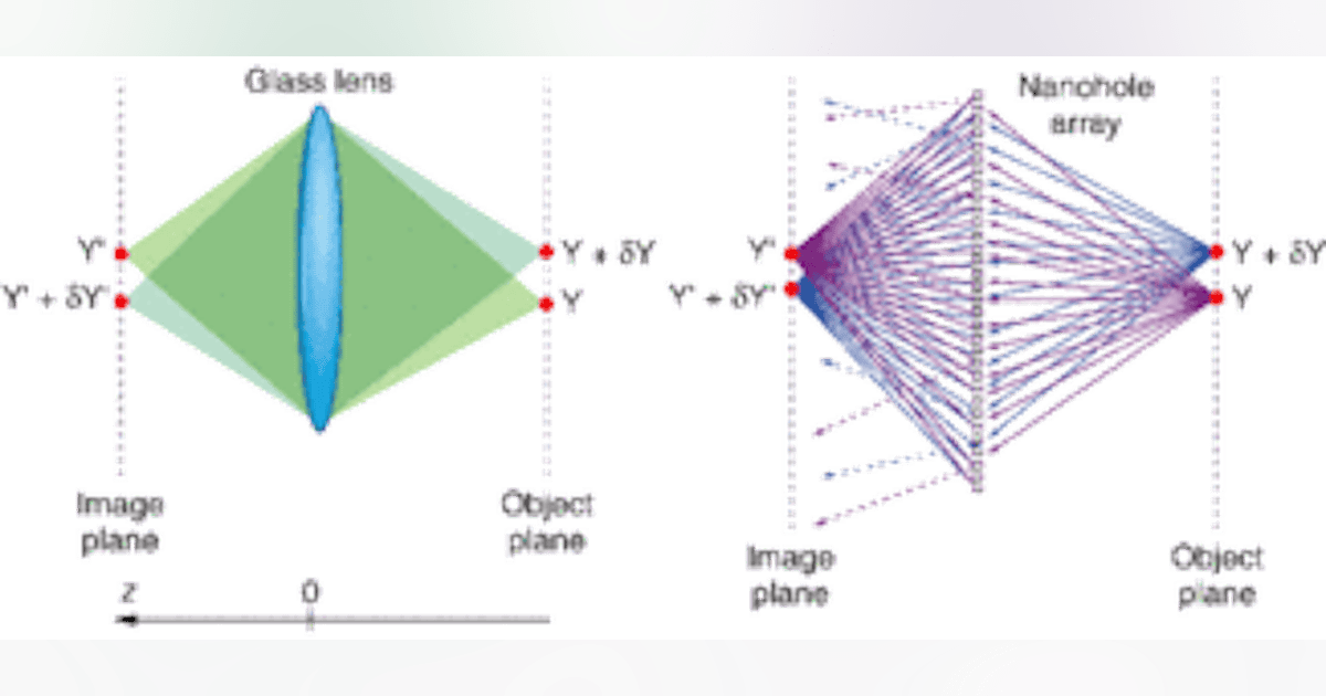 FOCAL-PLANE ARRAYS: Nanohole arrays enable multiple-point-source ...