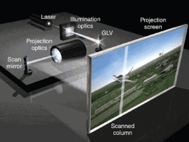PROJECTION DISPLAYS: Lasers and MEMS take video projection ...