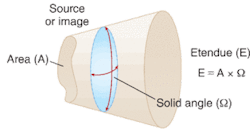 FIGURE 3. Visible-laser architecture is used to generate visible lasers at the three primary colors: green (532 nm), red (631 nm), and blue (448 nm). FIGURE 3. Visible-laser architecture is used to generate visible lasers at the three primary colors: green (532 nm), red (631 nm), and blue (448 nm).