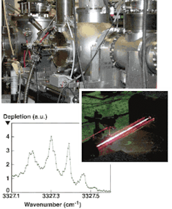 FIGURE 2. Researchers at the University of Alberta use an Argos continuous-wave OPO, with pump, signal, and idler beams visualized via scattering of copropagating visible beams (inset) to perform spectroscopic measurements of molecules at ultralow temperatures in their helium nanodroplet instrument (top). The infrared depletion spectrum of cyano-acetylene is recorded using idler output of the CW OPO (bottom).