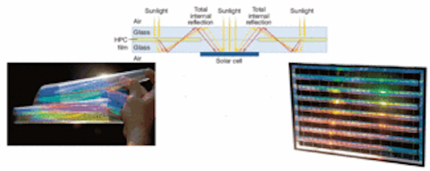 OPTICS FOR SOLAR ENERGY Holographic planar concentrator increases