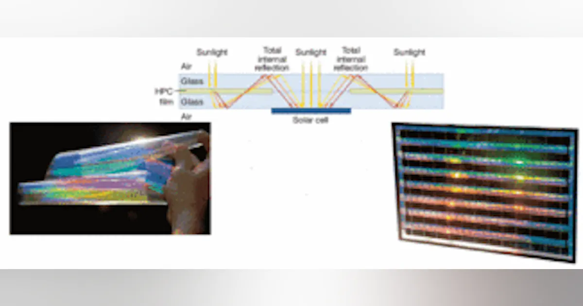 Solarized Optic OPTICS FOR SOLAR ENERGY: Holographic planar concentrator increases ...
