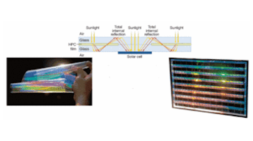 FIGURE 1. Holographic film (left), when used in a planar concentrator, collects light in areas not populated with PV cells (above). A mono-facial module design uses 50% less silicon than a conventional panel (right).