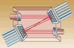 FIGURE 2. Two arrays of N tilting mirrors with a total of 2N elements can interconnect N inputs with N outputs. FIGURE 2. Two arrays of N tilting mirrors with a total of 2N elements can interconnect N inputs with N outputs.