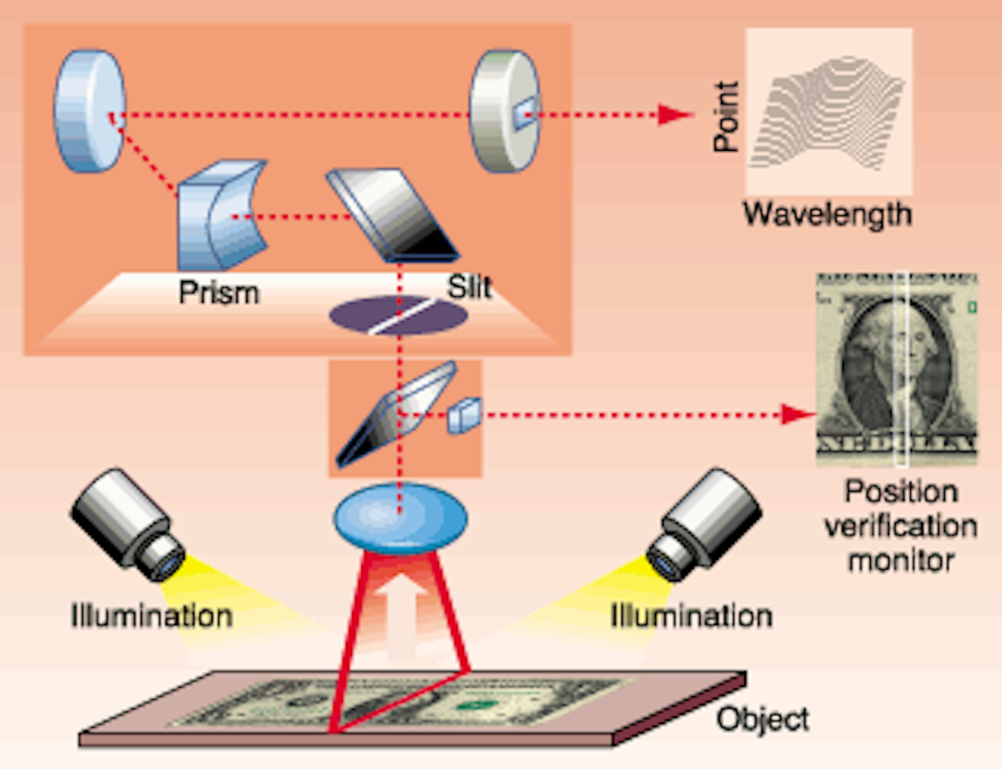 Imaging system uses prism to work fast Laser Focus World