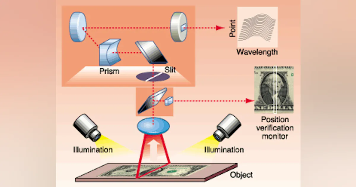 Imaging system uses prism to work fast | Laser Focus World