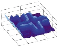 FIGURE 2. Scanning positron microscope provided depth details (horizontal) not available from the electron-beam image (vertical).