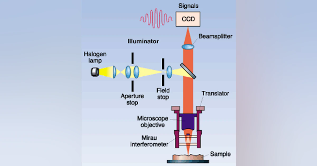 Interferometric approaches each have advantages | Laser Focus World
