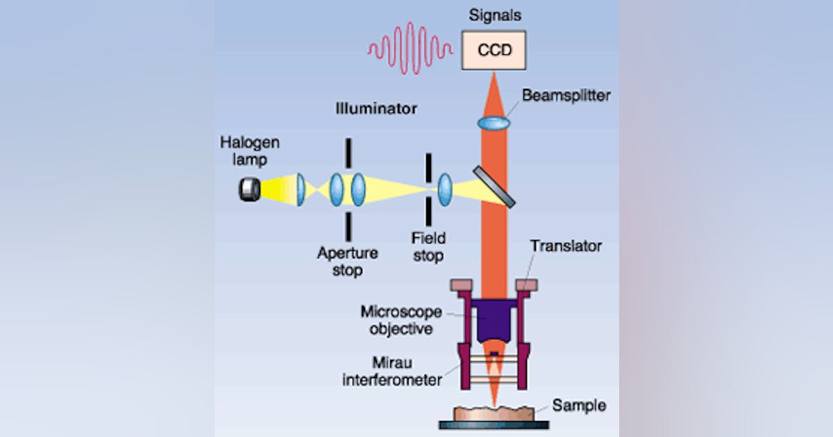Interferometric approaches each have advantages | Laser Focus World