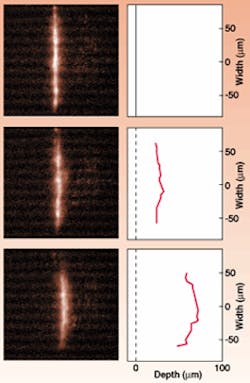 Optical gating of an ultrafast pulse during micromachining of a part provides depth information. At the point in time when ablation is initiated, the surface is flat (top). After 5000 shots, measurements show an uneven hole (center). After 10,000 shots, the hole has deepened (bottom). Image scale is determined by moving the sample a known amount along the laser beam for depth calibration and perpendicular to the beam for lateral calibration. Optical gating of an ultrafast pulse during micromachining of a part provides depth information. At the point in time when ablation is initiated, the surface is flat (top). After 5000 shots, measurements show an uneven hole (center). After 10,000 shots, the hole has deepened (bottom). Image scale is determined by moving the sample a known amount along the laser beam for depth calibration and perpendicular to the beam for lateral calibration.