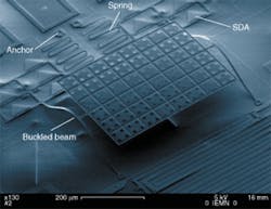 FIGURE 2. Scratch drive actuators (SDAs) move forward, causing mirror-supporting beams to buckle despite the anchored springs. When the drive power is turned off, the springs pull the SDAs backward, but this movement is stopped by a mechanical latch. FIGURE 2. Scratch drive actuators (SDAs) move forward, causing mirror-supporting beams to buckle despite the anchored springs. When the drive power is turned off, the springs pull the SDAs backward, but this movement is stopped by a mechanical latch.