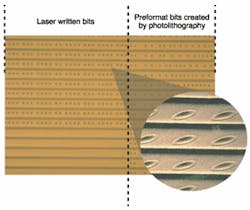 FIGURE 2. Track guides and numbers are preformatted by photolithography, and the variable data is written by laser. FIGURE 2. Track guides and numbers are preformatted by photolithography, and the variable data is written by laser.