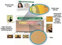 FIGURE 4. The optical memory card incorporates many security features. FIGURE 4. The optical memory card incorporates many security features.