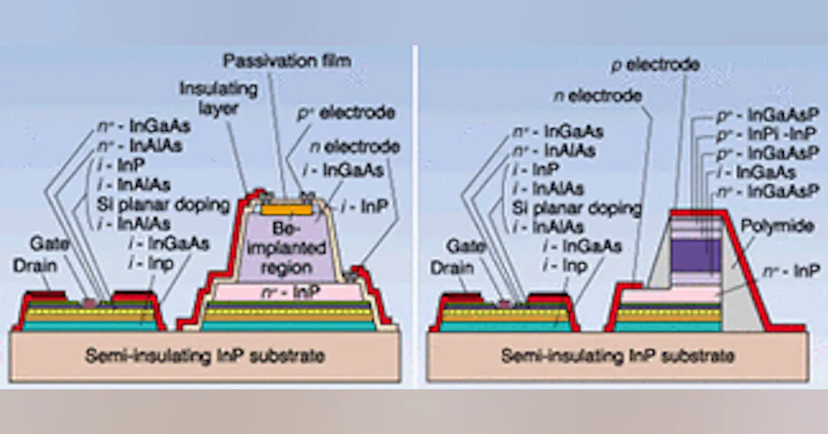 The photodiode is the workhorse of detection | Laser Focus World