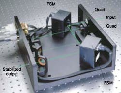FIGURE 3. FIGURE 3.