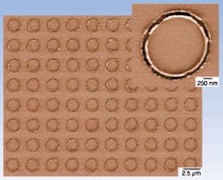 Scanning electron micrographs show an array of aluminum rings fabricated on calcium fluoride by a lithographic technique that is based on an elastomeric phase mask brought into contact with photoresist. The array produces a transmission band with a peak at 7.07 µm, a relative transmission of just under 90%, and a full-width at half-maximum bandwidth of approximately 5 µm. Scanning electron micrographs show an array of aluminum rings fabricated on calcium fluoride by a lithographic technique that is based on an elastomeric phase mask brought into contact with photoresist. The array produces a transmission band with a peak at 7.07 µm, a relative transmission of just under 90%, and a full-width at half-maximum bandwidth of approximately 5 µm.